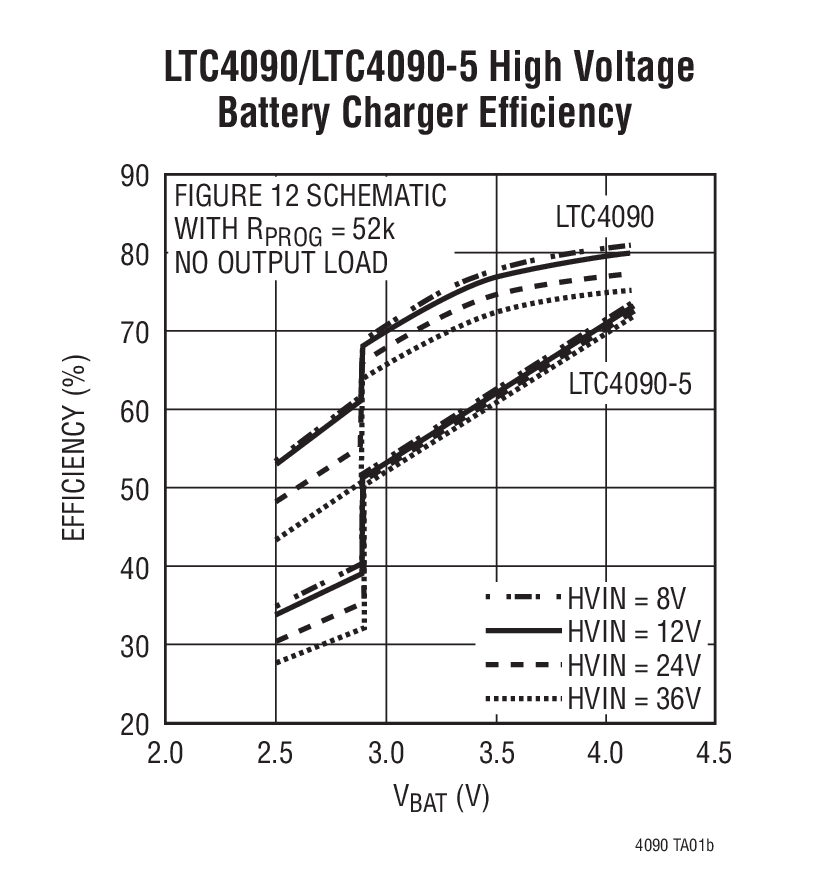 LTC4090-5Ӧͼ